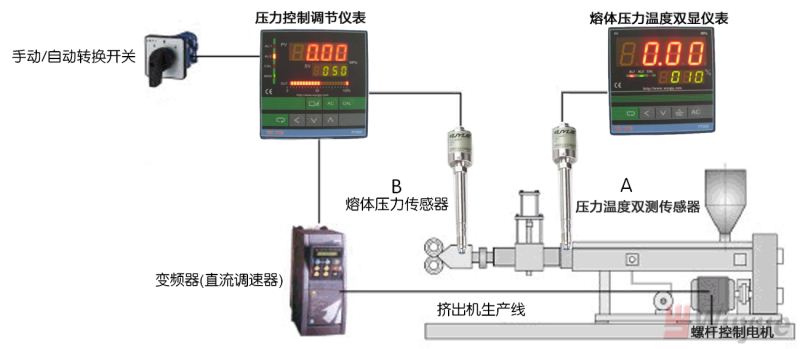 擠出機(jī)高溫熔體壓力傳感器示意圖